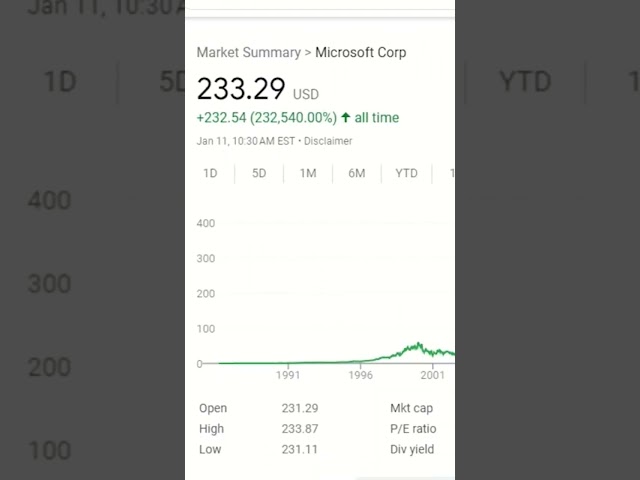 Microsoft Analysis Preview #investing #stockmarket #stocks #dividend #financialeducation