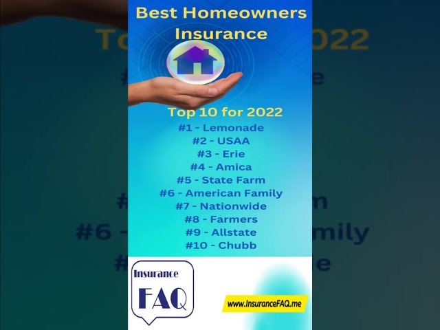Top 10 Best Homeowners Insurance Companies for 2023 #shorts
