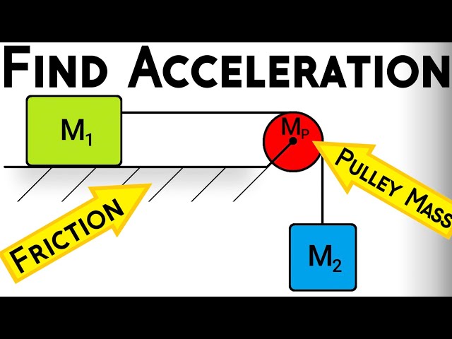 Calculate Acceleration of Atwood Machine with Friction and Pulley Mass