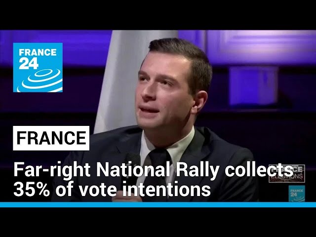 France: far-right National Rally collects 35% of vote intentions ahead of French elections