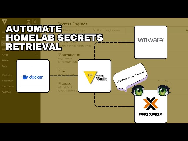 Automate HomeLab Secret Retrieval | Automatically Issue TLS Certificates and Read Secrets With Vault