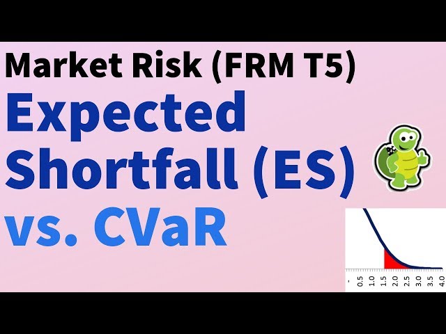 Expected shortfall (ES, FRM T5-02)