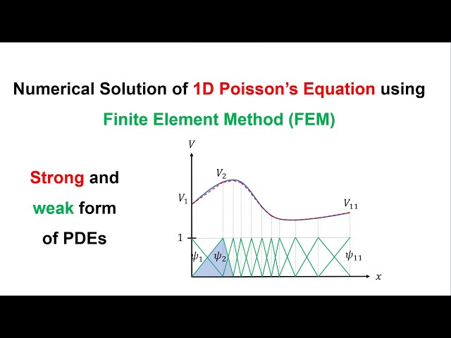 Solving of Poisson's Equation using Finite Element Method (FEM)- Weak and Strong form of PDEs