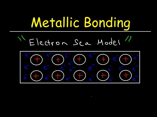 Metallic Bonding and the Electron Sea Model, Electrical Conductivity - Basic Introduction