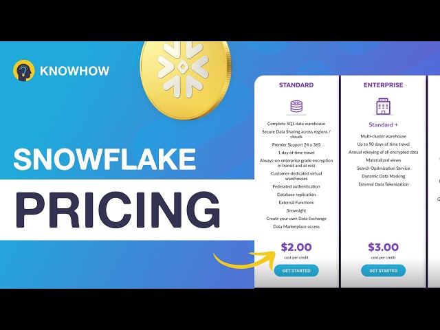 Understanding Snowflake Pricing - A Comprehensive Guide