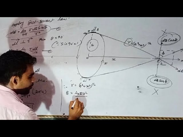 derivation of magnetic field at the axis of a current carrying circular loop/ coil |NEET| JEE