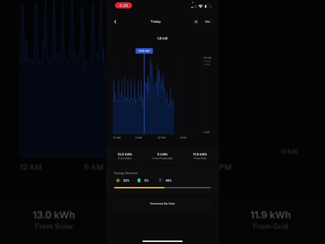 How the tesla solar and powerwall app works