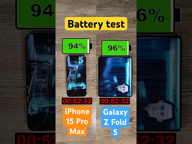 iPhone 15 Pro Max vs Samsung Galaxy Z Fold 5 battery comparison!