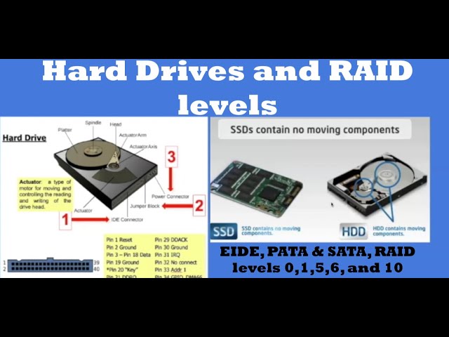 Hard Drives and RAID levels