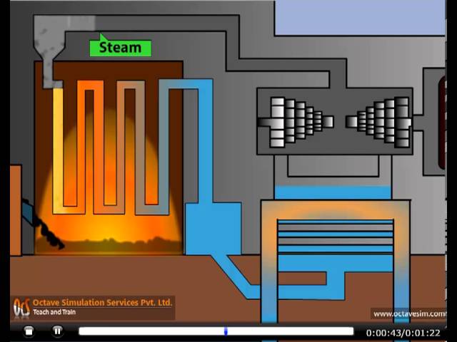 How Thermal Power Station Works, by OcS (www.octavesim.com)