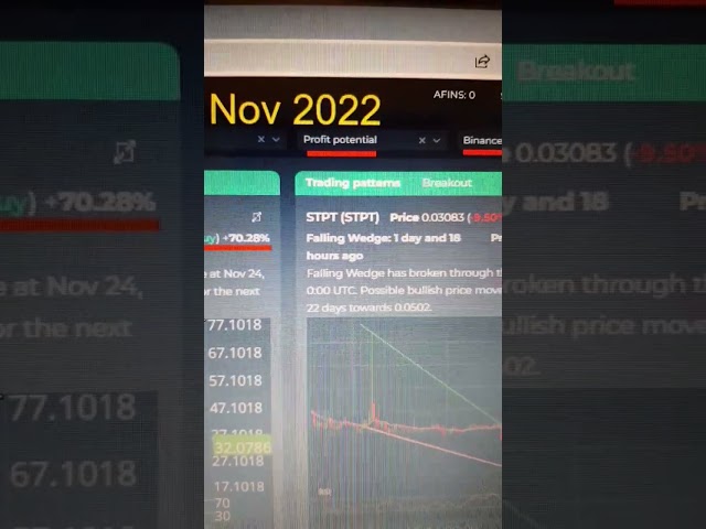 ارزهای صعودی | 25 نوامبر 2022 | Crypto screener