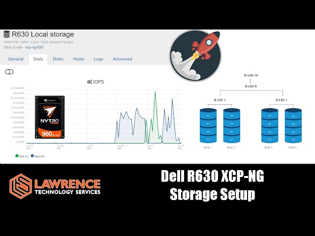 Dell R630 XCP-NG Storage Setup & Performance with Seagate Nytro SAS Drives