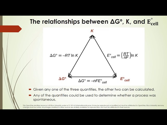 Free Energy, Equilibrium Constant, and Cell Potential Relationships Explained
