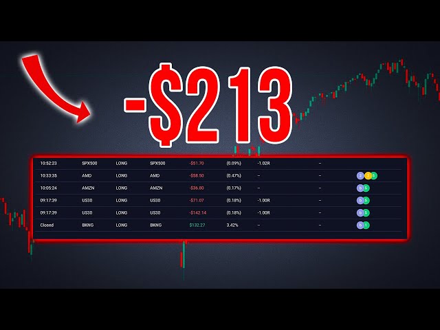 Losing $213 Trading The DOW Jones | Trade Recap