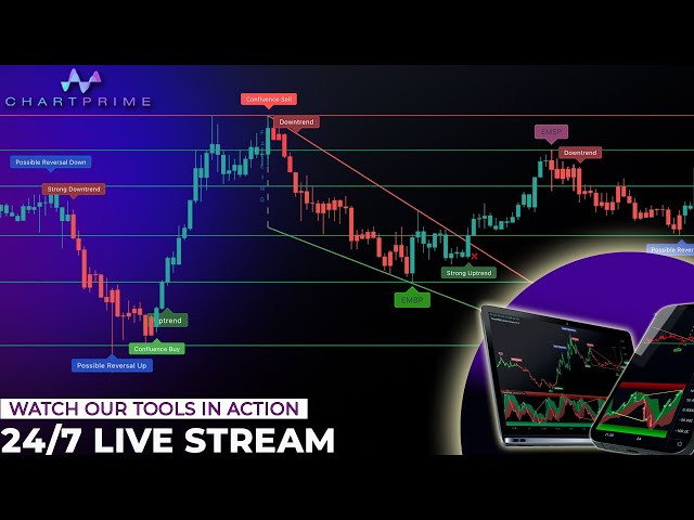Live Bitcoin & Ethereum 15 Min Signals And Technical Analysis  ChartPrime