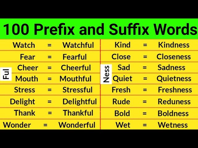 100 prefix and suffix words in english | prefix and suffix words | prefixes and suffixes | 100 words