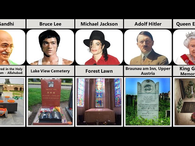 Tombstones of the most famous people who died