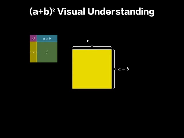 (a + b)²=a²+2ab+b² #algebra #algebraformulas #3b1b #algebratricks #manim #animation