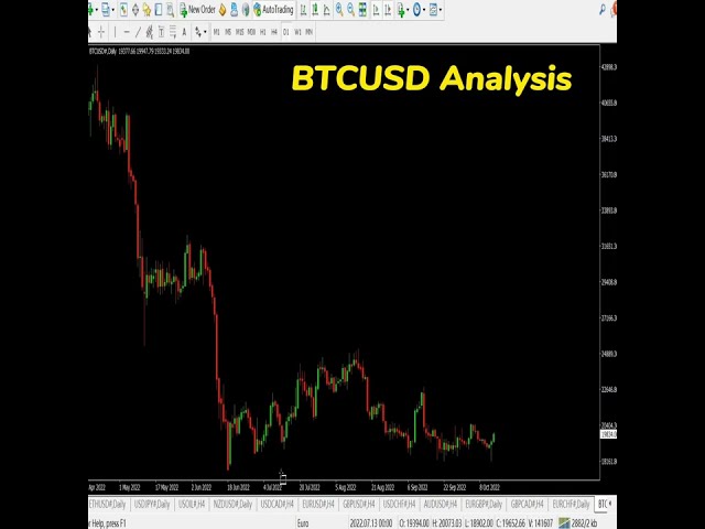 BITCOIN（BTCUSD) Technical analysis: Trading Signal for next week??