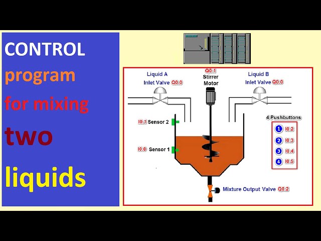 CONTROL program for mixing two liquids