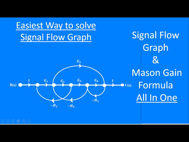 Signal flow graph and Mason's gain formula | Thakar Ki Pathshala