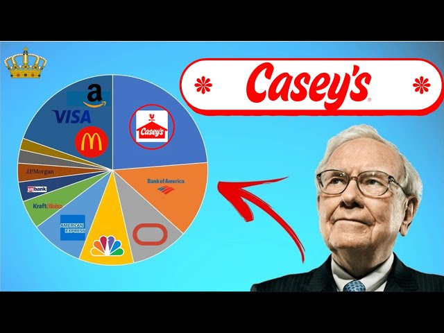 Is Casey General Stores a BUY NOW? | 🔥Quick Stock Analysis🔥