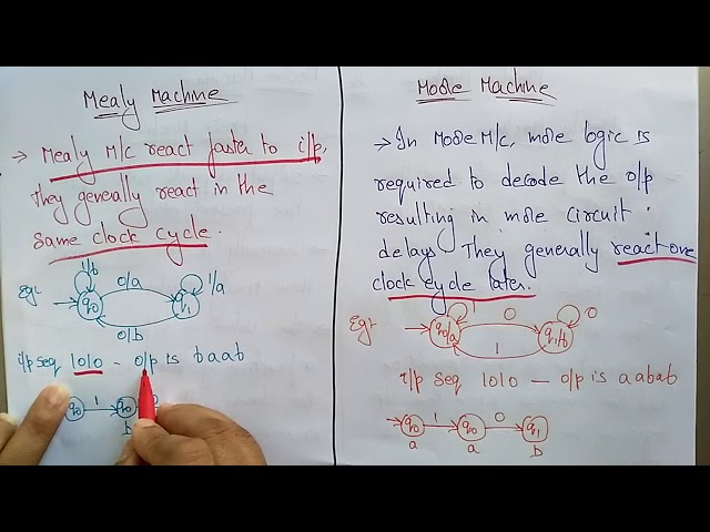 mealy and moore machine | differences | TOC | Lec-33| Bhanu Priya
