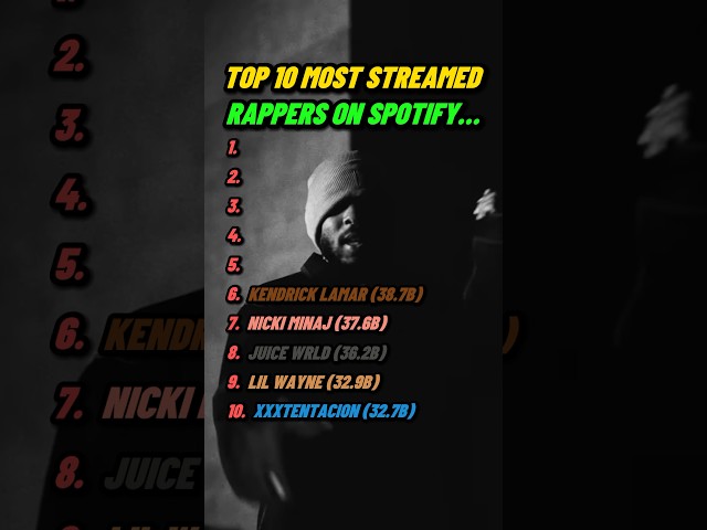 Top 10 MOST Streamed Rappers on Spotify! (Drake, Kendrick Lamar, Eminem, Kanye West)