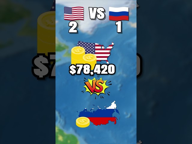 United States vs Russia - Country Comparison #Shorts
