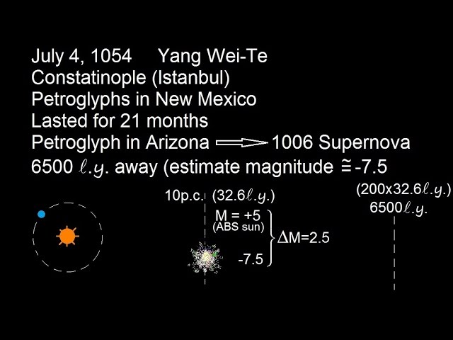 Astronomy: The Supernova (1 of 10) First Observations