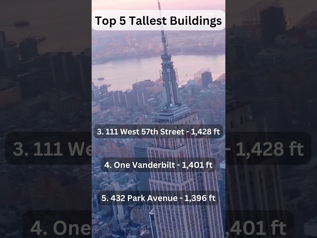 Top 5 Tallest Buildings New York