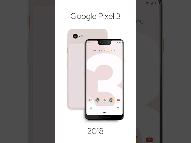 Evolution der Google Pixel - Reihe