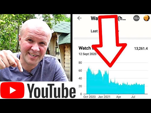 How much I earn at 4K SUBS! My YouTube revenue Sept