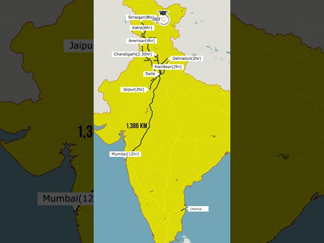 How India is transforming through Roadways through Green Expressways | UPSC