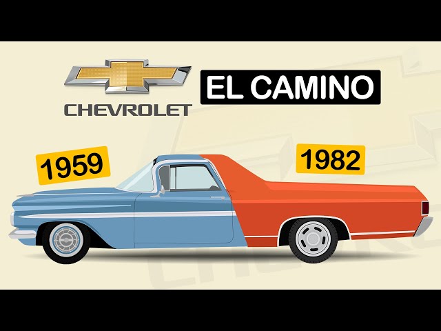 Evolution of Chevrolet El Camino: From sedan pickup to Muscle Car