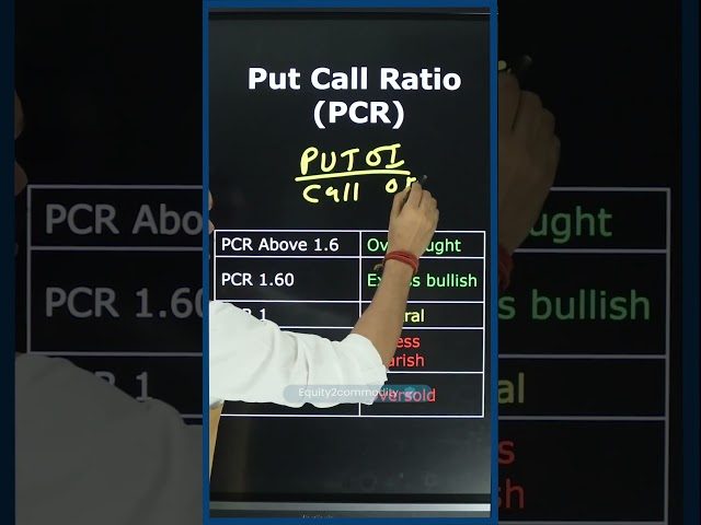 PUT CALL RATIO | PCR ANALYSIS #shorts #youtubeshorts #stockmarket #nifty #sharemarket #pcr