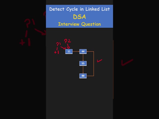 DSA Interview Question: Detect Cycle in a Linked List | Data Structure & Algorithms