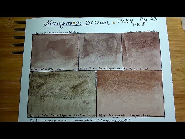 Manganesebrown - PBr8/ PBr43/ PY164