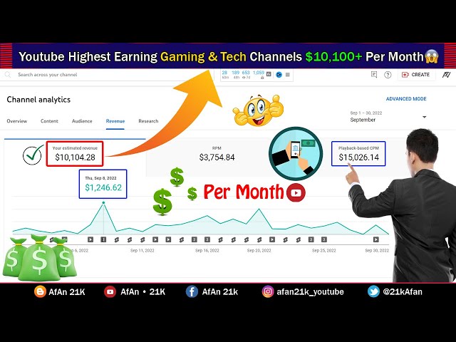 10,104 Dollar Earn Per Month | Youtube Highest Earning Gaming and Tech Channel | High RPM And CPM