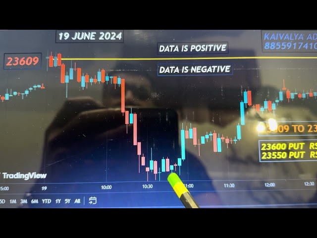 19 June 2024. How we Traded Today’s Golden number in Nifty