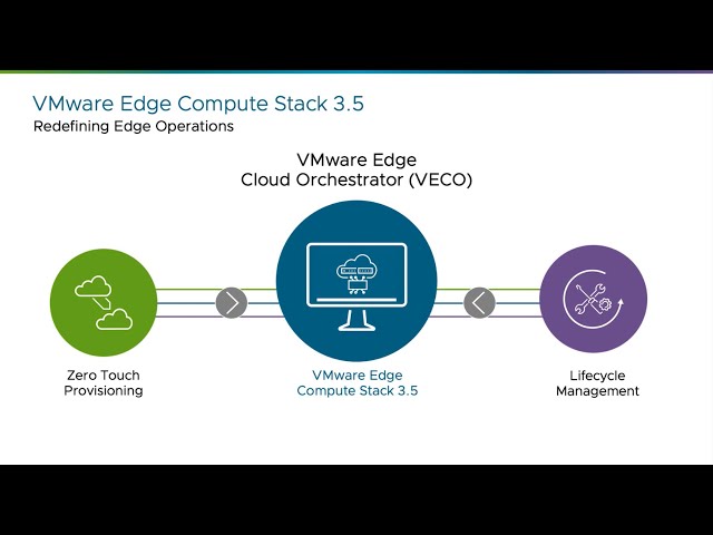 VMware Edge Compute Stack v3.5 in 2 minutes
