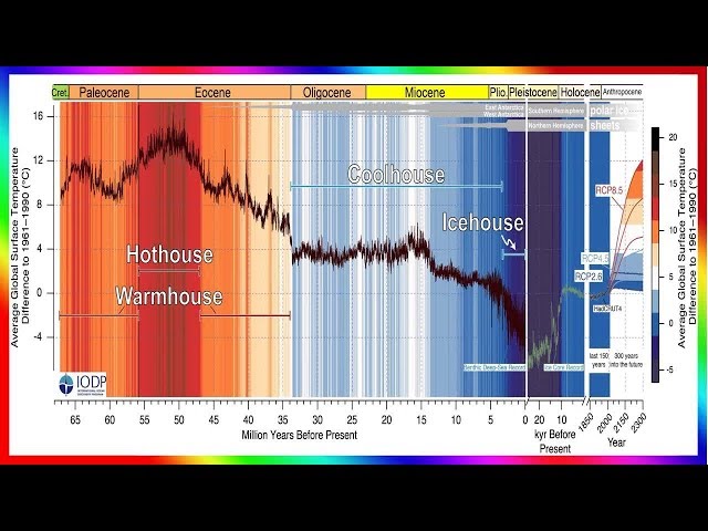 Klimaarchiv aus Meeresboden: 66 Millionen Jahre Geschichte zeigen Erderwärmung