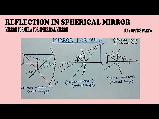 MIRROR FORMULA FOR SPHERICAL MIRROR |Ray Optics part - 1.6 |