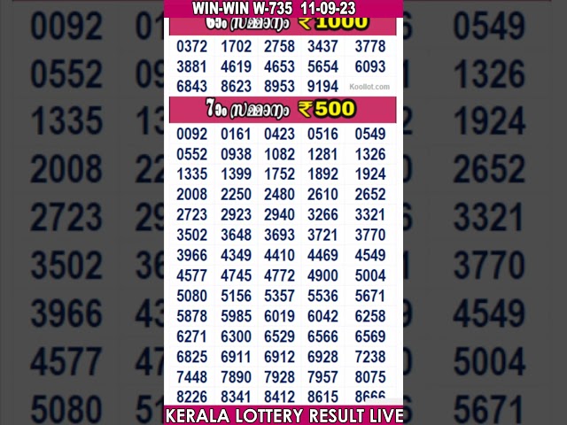 #shorts KERALA LOTTERY RESULT LIVE|WIN-WIN bhagyakuri W735|Kerala Lottery Result Today 11/09/2023
