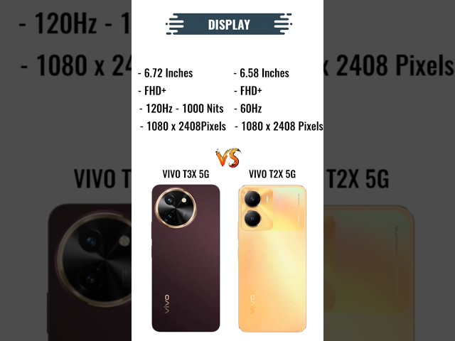 Vivo T3x 5G vs Vivo T2x 5G __ Full Comparison _smartphone@GyanTherap#Nitesh_Tech@Techno_Graz