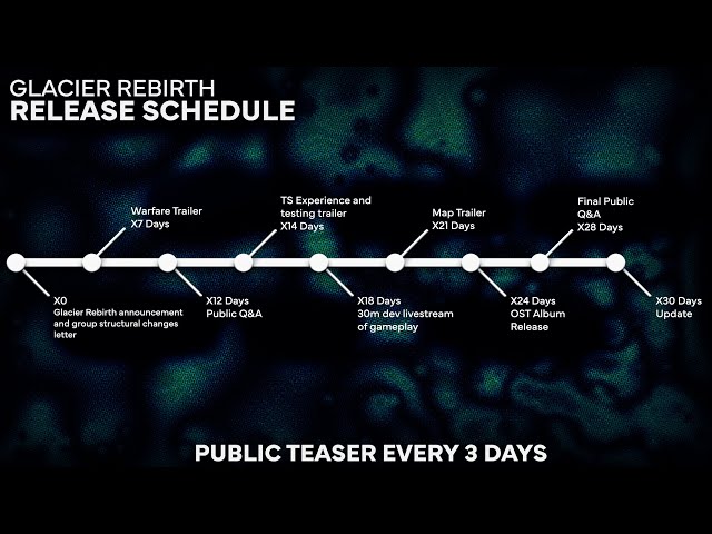 Nova Corporation | Glacier Rebirth Announcement Trailer