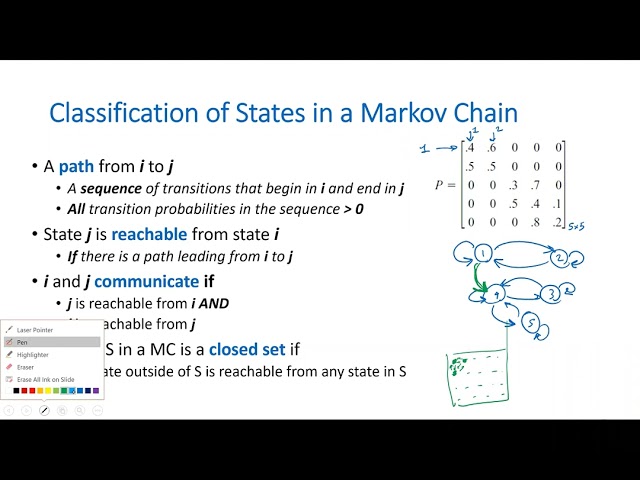 Markov Chains - Classification of States