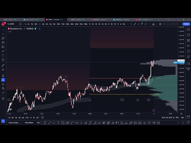 🔴LIVE FUTURES COMMENTARY - NQ |RTY | ES Day Trading - Intraday Scalping