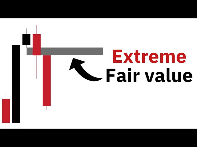 Extreme Fair Value Gap