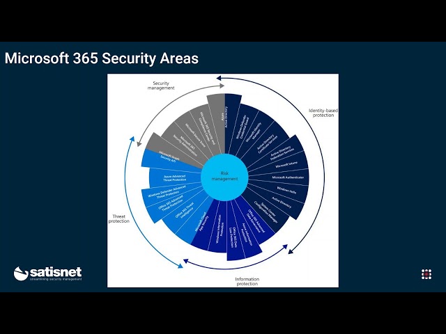 Breach and Attack Simulation - Tuning the Microsoft Sentinel and ATP SOC